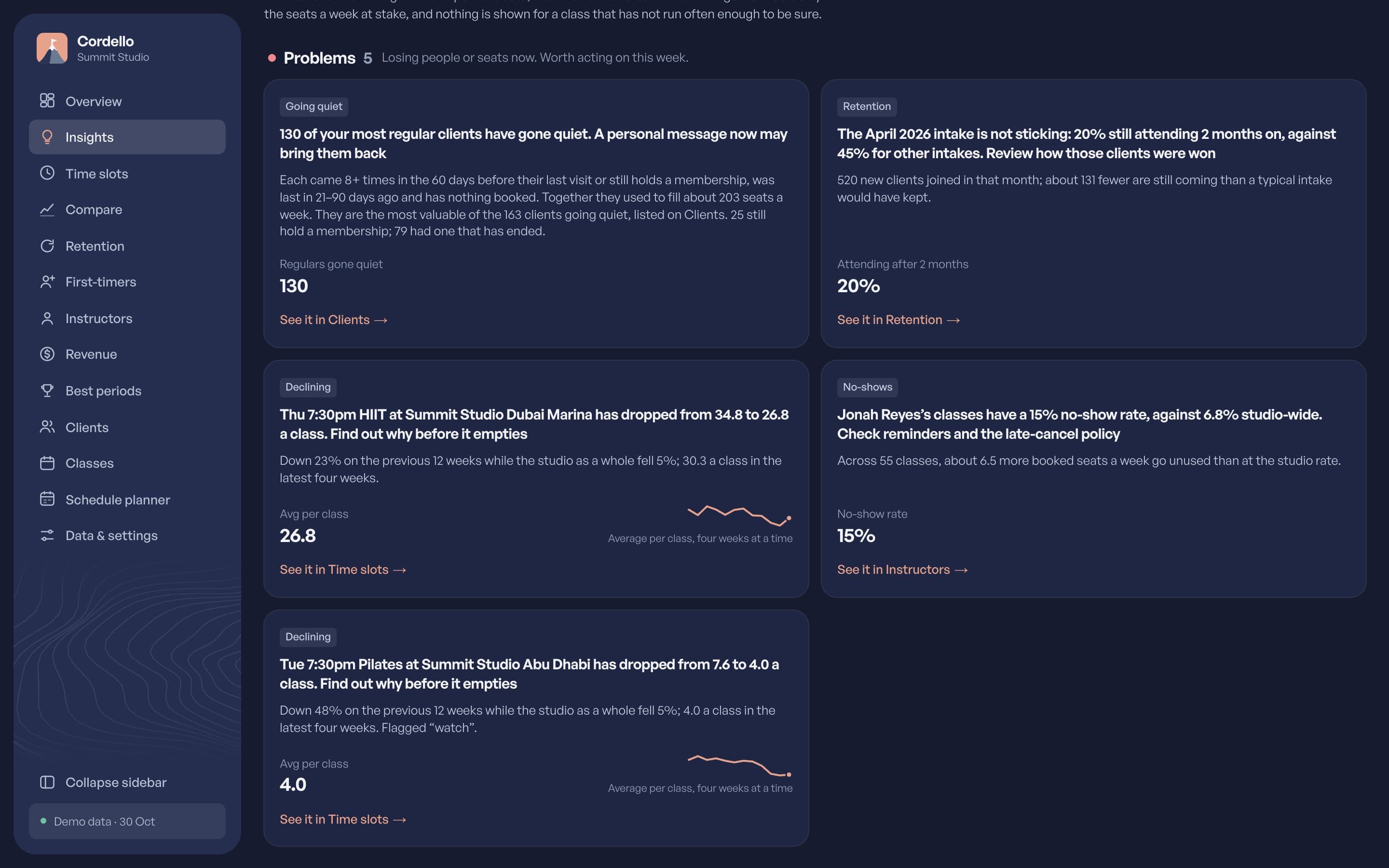 The Insights page: findings grouped by problems, opportunities and things to watch.
