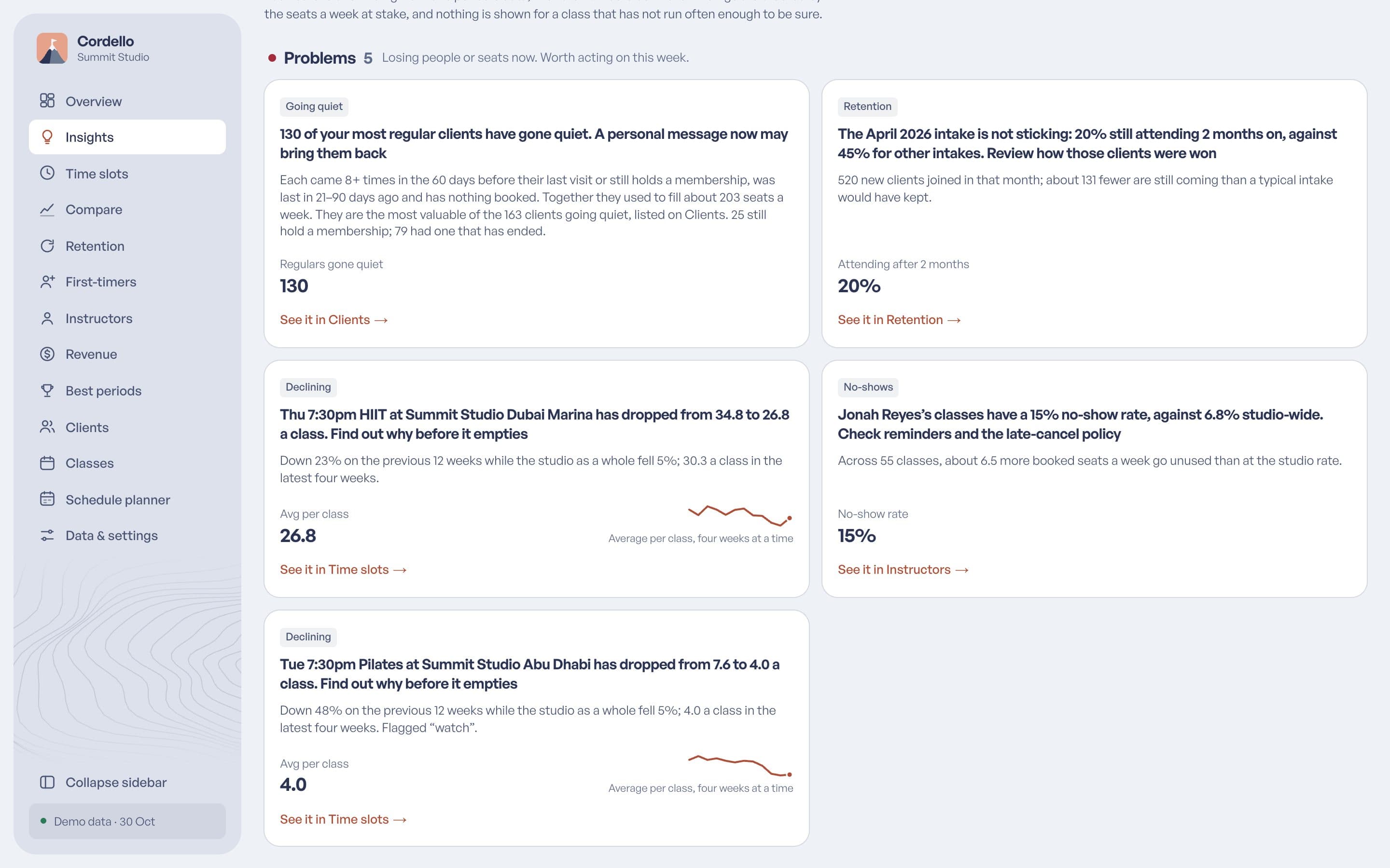 The Insights page: findings grouped by problems, opportunities and things to watch.
